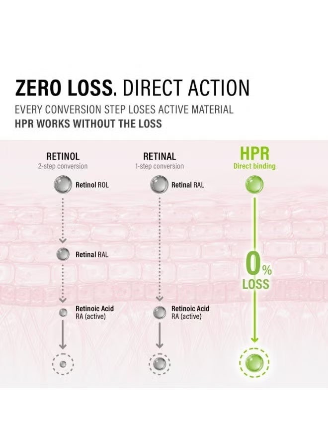 إيبي كريم إيبي HPR PRO SHOT لتماسك البشرة بمركب الريتينويد الثلاثي – HPR 0.3% وريتينال 0.1% وريتينول 0.05% – 20 مل - Image 5