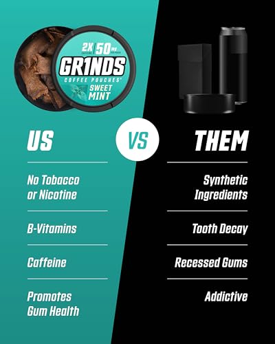 Grinds Coffee Pouches | All-in-One 11 Can Variety Pack |Wintergreen, Double Mocha, Root Beer, Sweet Mint, Vanilla, Caramel, Orange Citrus, Espresso Double Shot, Cinnamon Roll, New Orleans, & Spearmint - Image 4