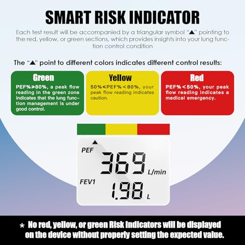 Sonmol Digital Peak Flow Meter Spirometer Asthma COPD for Adult Kids Portable PEF Forced Expiratory Volume FEV1 Lung Tester Home Medical - Image 4
