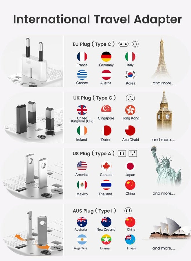 Lencent Universal Travel Adapter, 65W GaN International Fast Charger with 2 PD3.0 Type C+2 QC4.0 USB A, Worldwide Power Adaptor for Phones,Laptops, All in One Travel Essentials for EU/USA/UK/AU, White - Image 3