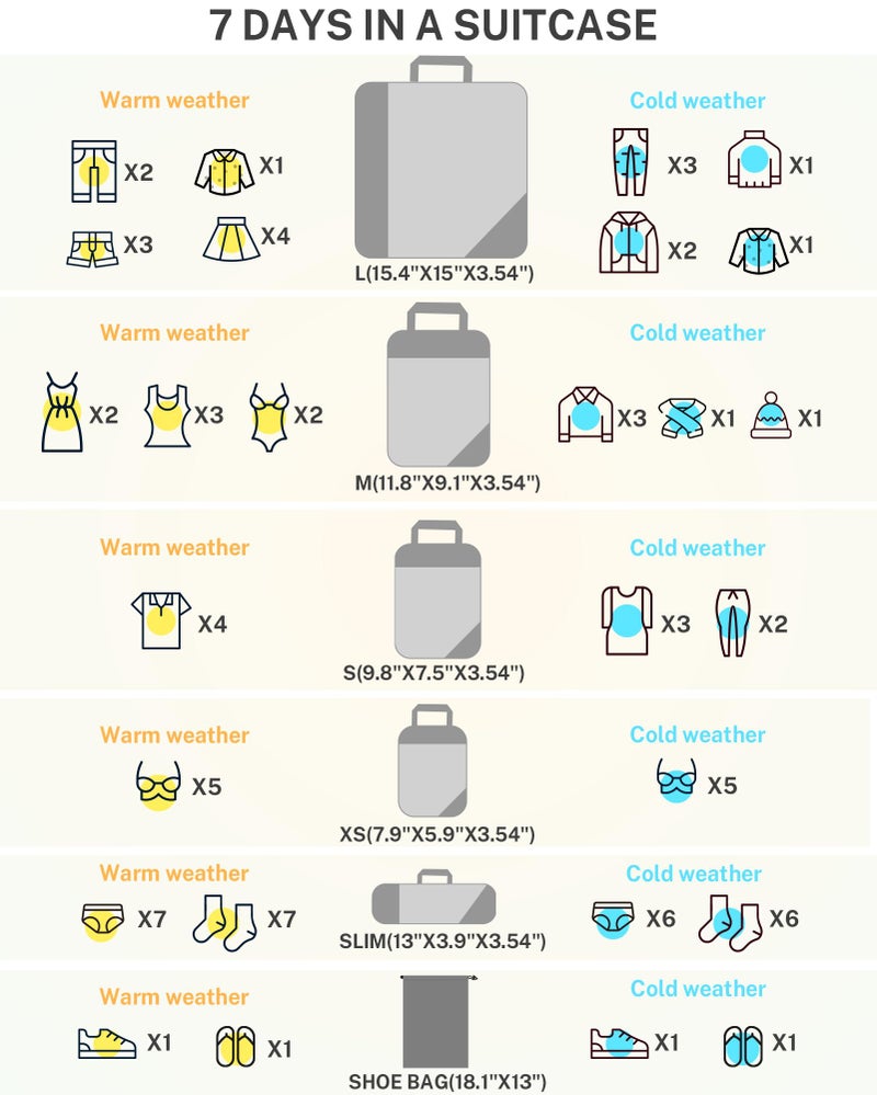 Gonex Compression Packing Cubes Mesh Organizers L+M+S+XS+Slim+Laundry Bag Blue - Image 4