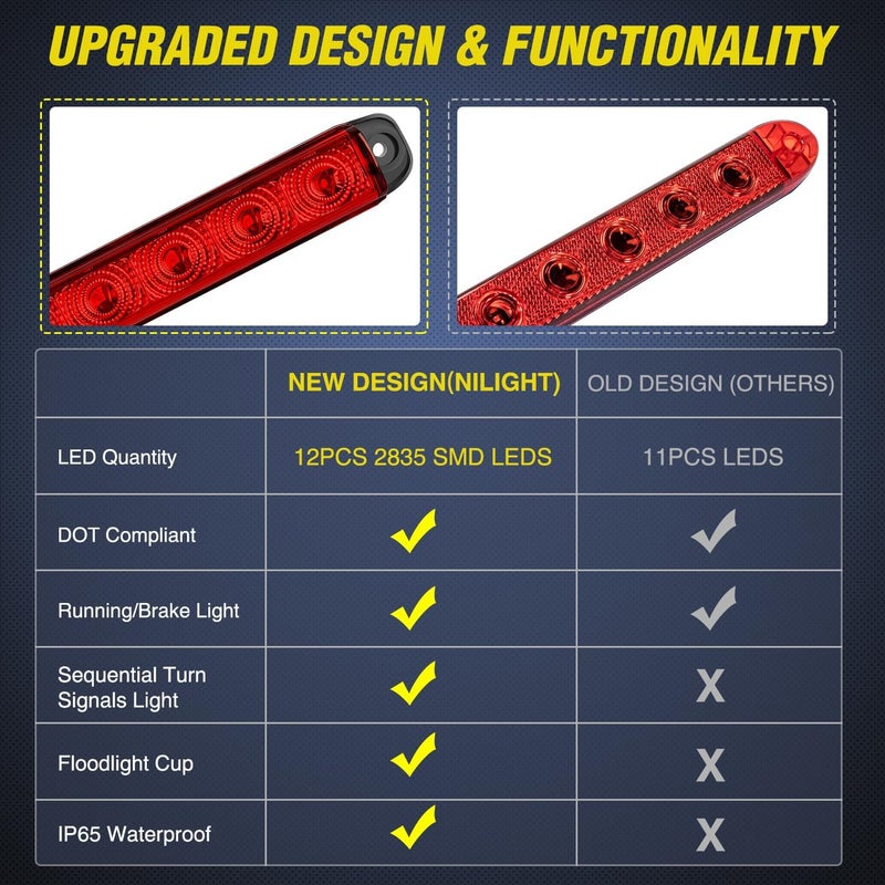 Nilight LED Trailer Light Bar 16Inch 12 LED Red Running Brake Sequential Turn Signals Tail Light Waterproof Rear Maker ID Bar for 12V Trailer Boat Truck RV, 2 Years Warranty - Image 5