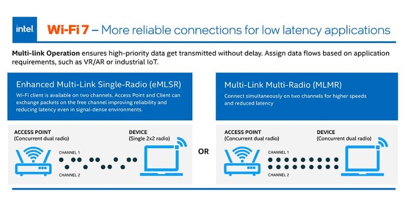 Intel 282726 Nt Be200.ngwg.nv Intel Wi-fi 7 Be200 2230 2x2 Be+bt No Vpro Retail - Image 3
