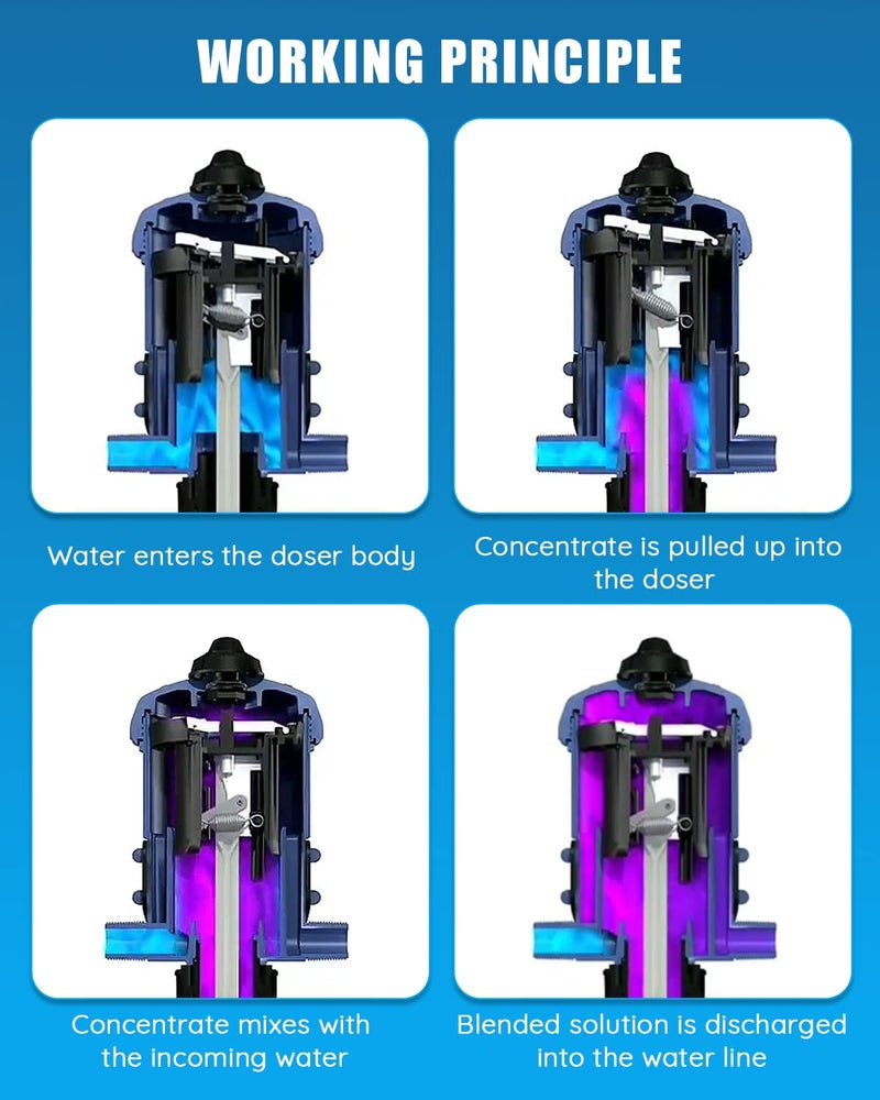 NEWTRY 1:250 to 1:25 Fertilizer Injector for Drip Irrigation Adjustable Water Powered Dosing Pump 3/4" NPT - Image 2