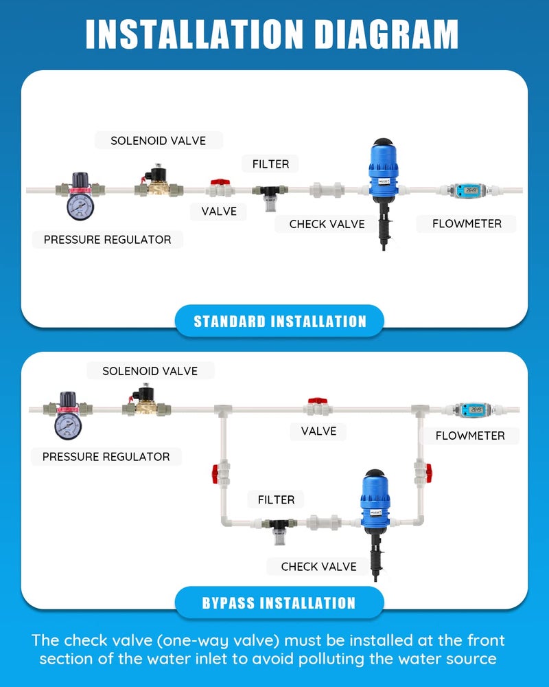 NEWTRY 1:250 to 1:25 Fertilizer Injector for Drip Irrigation Adjustable Water Powered Dosing Pump 3/4" NPT - Image 3