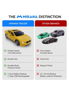 MIRANA Mirana Tracer | Rechargeable High Speed Racing RC Car | On Click Nitro Boost | Remote Control Car Toys for Kids for Boys & Girls | Made in India (Tuscan Yellow)  - Image 5