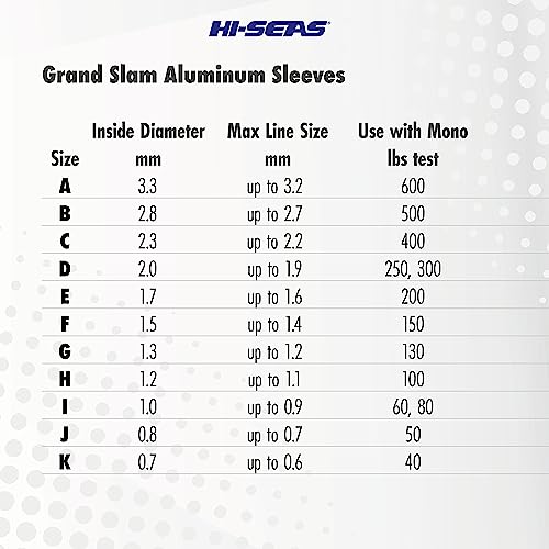 HI-SEAS Grand Slam Aluminum Sleeves, 0.8 mm ID, use with 50 lb / 22.6 kg mono, 500 pc - Image 4