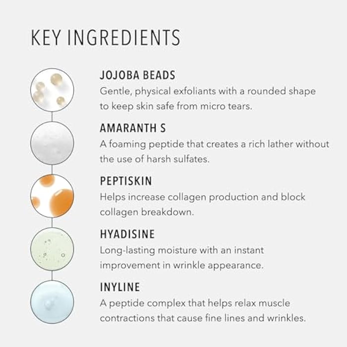 HydroPeptide Exfoliating Cleanser, Energizing Renewal. Gentle Exfoliation & Collagen Promoting Peptide Face Wash, 6.76 Ounce - Image 5