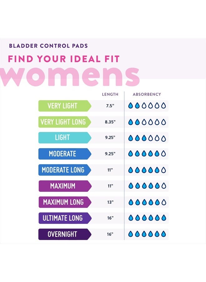 Ultimate Absorbency Incontinence Bladder Control Pads for Women, Regular Length, 33 Count