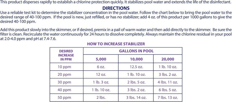 Robelle 5-Pounds Premium Chlorine Stabilizer and Conditioner, Concentrated Cyanuric Acid for Pools, Pool Stabilizer, Helps Chlorine Last Longer, Made in USA - Image 3