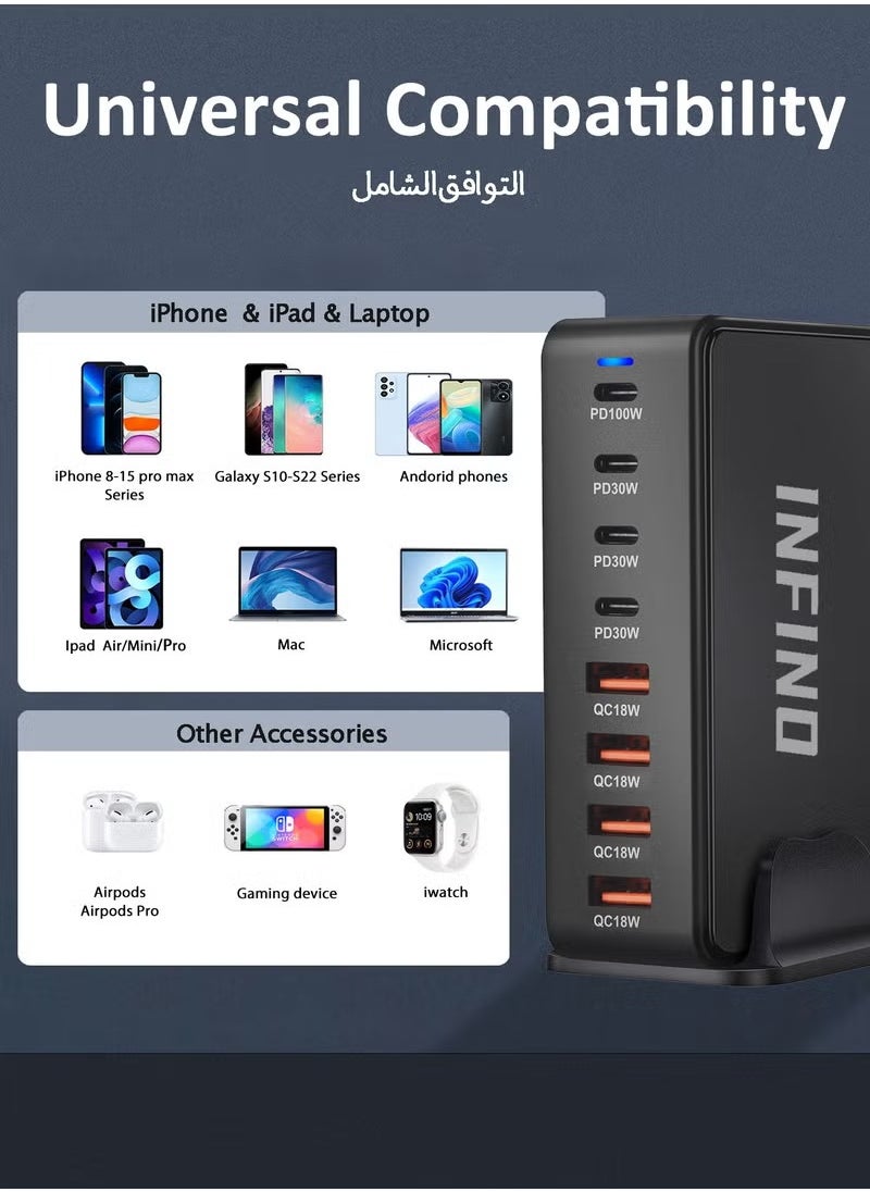 infino 240W USB C Charger Charging Station - 4 منافذ Type -C (100W ، 3x 30W) و 4 منافذ USB (QC18W) - GAN Technology - معتمدة على جهاز MacBook و iPhone و Galaxy و IPAD و Honor وأكثر - سلك الطاقة 1.5m.  - Image 5