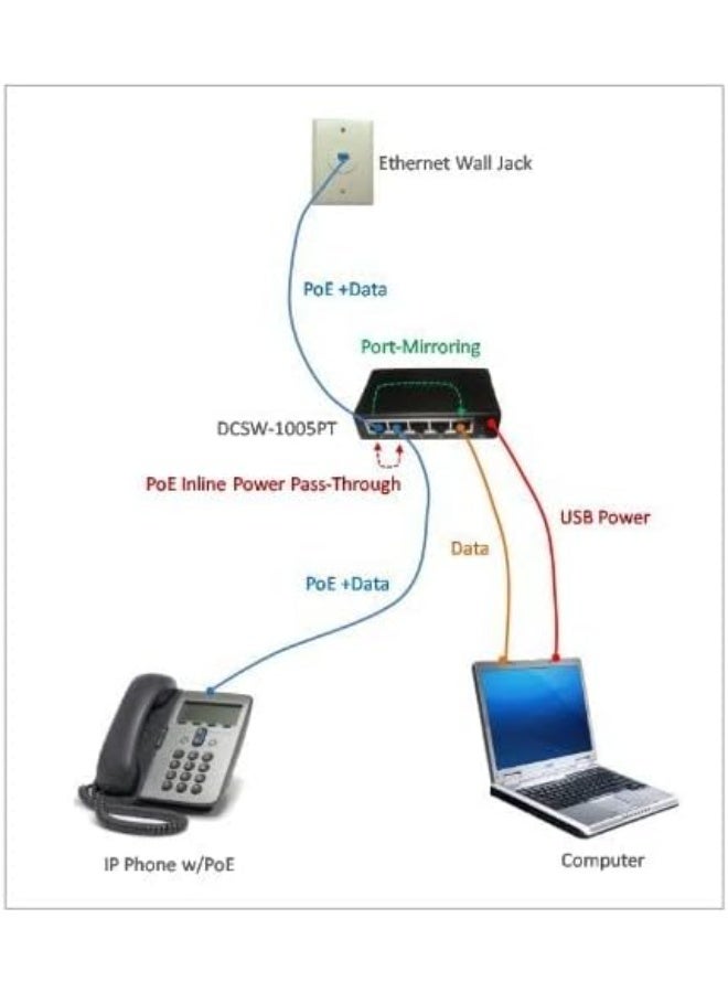 Dualcomm USB Powered Network Tap (Model No. DCSW-1005) - Image 2