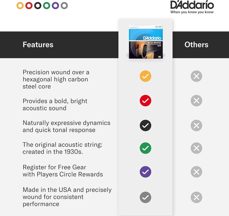 D'Addario Wide range expanded design EJ14 80/20 Bronze Acoustic Guitar Strings, Light Top/Medium Bottom/Bluegrass, 12-56 Easy hand assemble compatible - Image 5