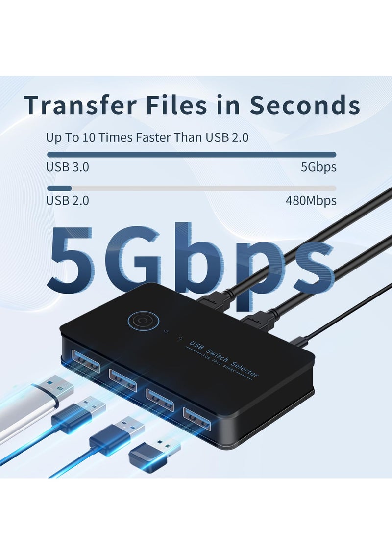 SYOSI USB Switcher, 2 Computers Share 4 USB for PC Mouse Keyboard Printer Scanner, USB Switch Kvm USB 3.0 Switch Selector, Compatible with Windows, Mac, Linux  - Image 2