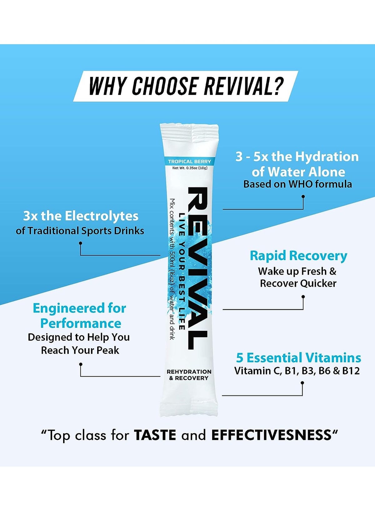 Revival Rapid Rehydration Orange Burst Electrolytes Powder Sachet 30Pcs