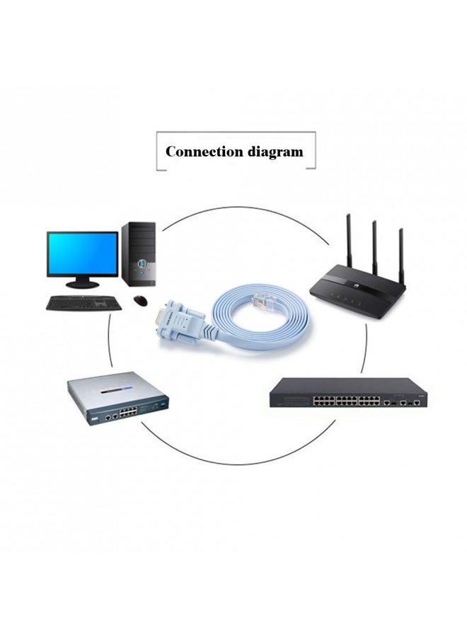 OIKWAN DB9 to RJ45 Console Cable,Compatible with Cisco Routers Switches Firewalls CAB-CONSOLE-RJ45