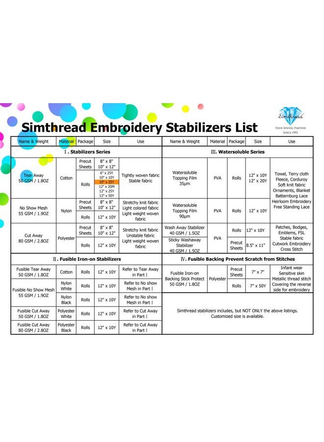 simthread Tear Away Embroidery Stabilizer Backing - 1.8 Ounces Medium Weight 10" x 25 Yards/Roll - Image 5