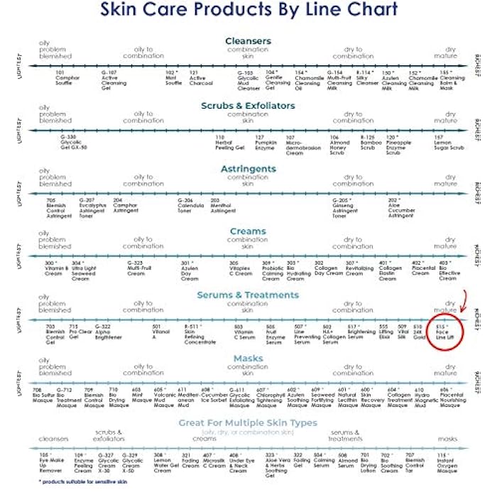 Raya Face-Line Lift (515) | 2 Piece Instant Anti-Aging and Facial Lifting Treatment Kit | Helps Reduce Fine Lines and Wrinkles | Smooths, Fills, and Lifts - Image 5