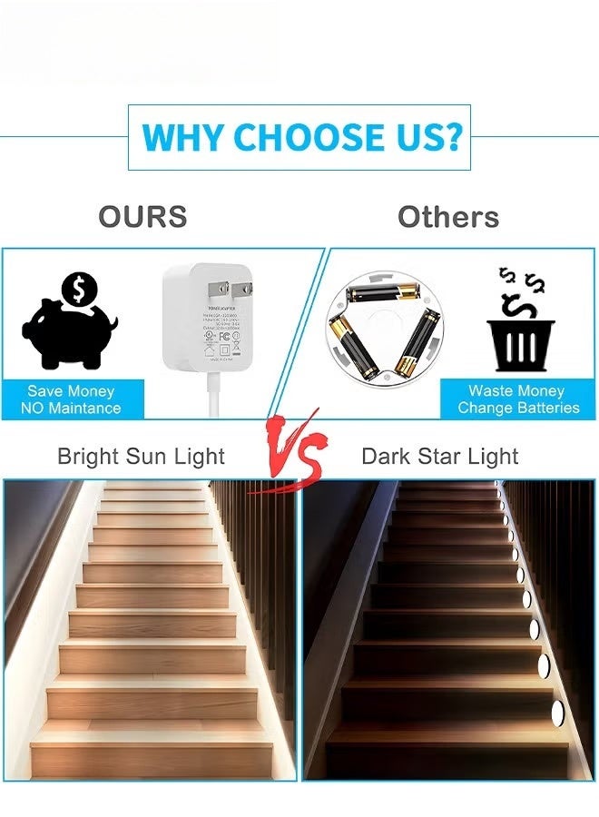 EETU 3M Motion Sensor Under Cabinet Lights Strip,Plug-in LED Strip Lights Indoor,Table Lamp Hand Wave Activated, Dimmer And Timer For Counter Shelf Showcase Stairway Bedroom Corridor,Warm White Light - Image 2