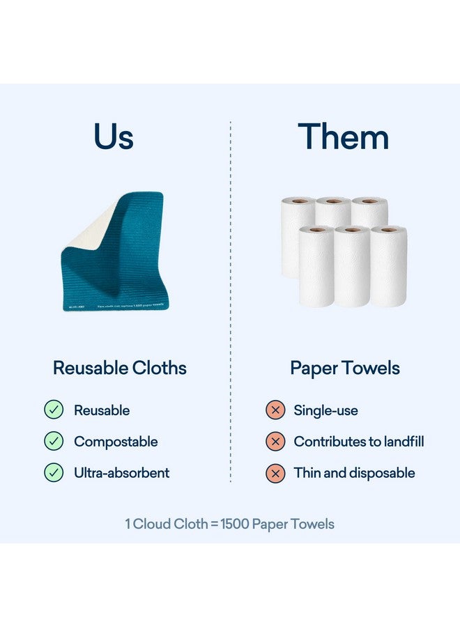 BLUELAND Cloud Cloth, 3-Pack, Reuseable Paper Towel Replacement, Natural Swedish Dish Kitchen Sponge - Image 5