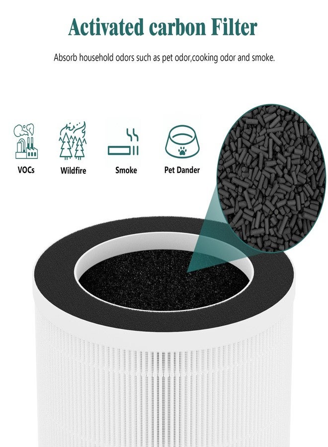 FCFMY 2 Packs Demi Replacement Filter Compatible with Afloia Demi Small Desktop Air Cleaner Purifier for Home Office, 3-in-1 Demi H13 True HEPA Filter,Fine Pre-Filter and Activated Carbon Filter - Image 5