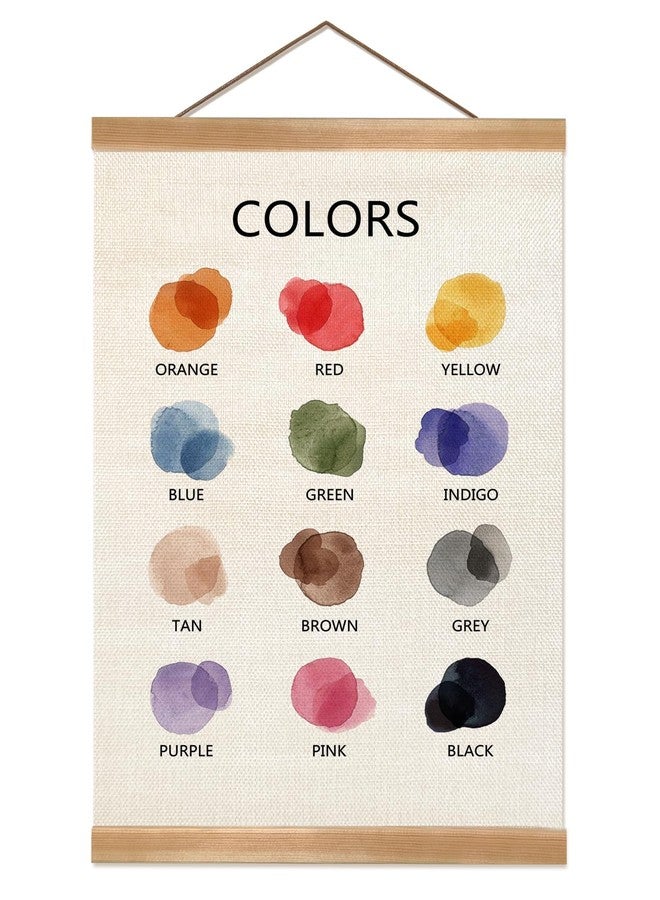ZTGDA Colors Educational Poster, Toddler Colors Learning Posters, Color Learning Poster Hanger Frame Wall Decor for Classroom Nursery Playroom Preschool Decor (12x16inch Color) - Image 1