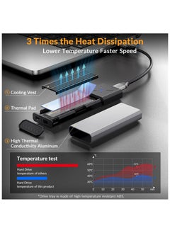 SYOSI M.2 [NVMe & SATA] SSD Enclosure Adapter[Tool Free][Aluminum], NVMe to USB 3.2 Gen 2 10Gbps, M.2 to USB C&A Supports M-Key/B+M Key Solid State Drive Enclosure with UASP Trim for 2230/2242/2260/2280 SSD  - Image 3