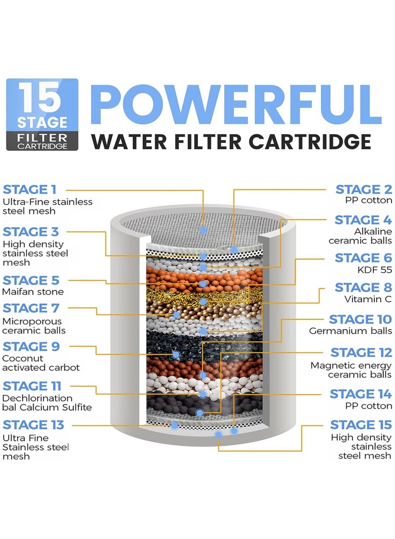 Filtered Shower Head, 3 Modes High Pressure Shower Head with 15 Stage Hard Water Shower Filter Cartridge for Remove Chlorine and Harmful Substances  - Image 2