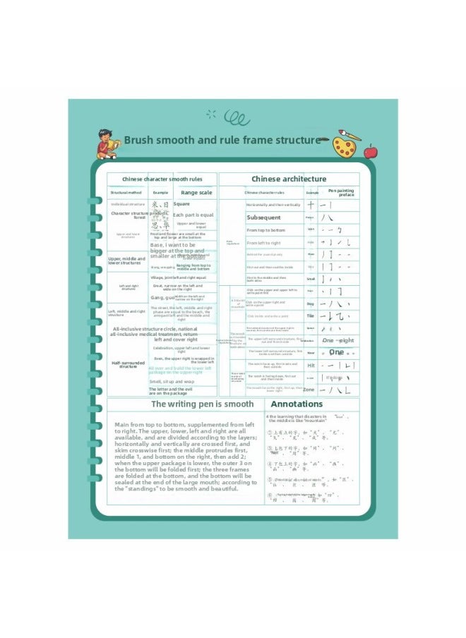 Generic - First Grade Stroke Stroke Order Chinese Character Radical Wall Chart Poster Stroke Stroke Order Basic Knowledge Of Literacy Chinese Characters-Color:60x 80cm [recommended Size]-Specification:[pen Order Rules And Structure Table] - Image 1