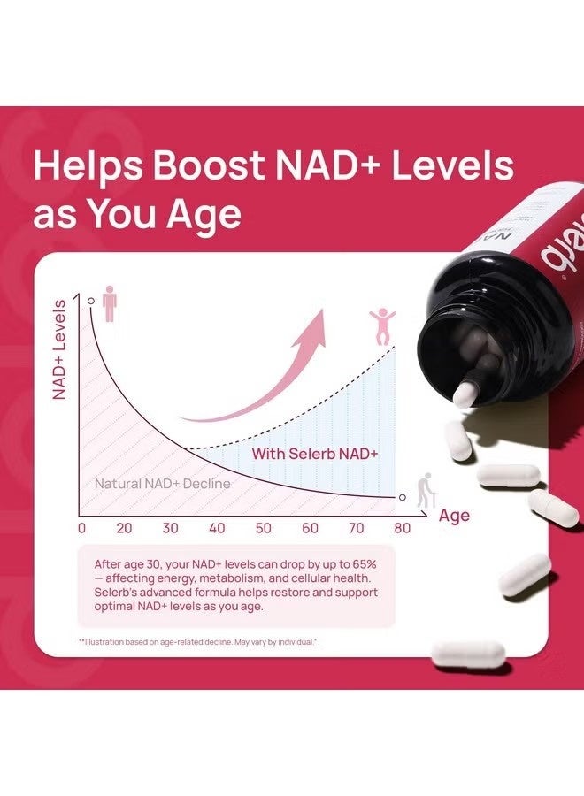 NAD Selerb NAD+ Supplement for Women - NMN Alternative with β-NAD+, Trans-Resveratrol, CoQ10, D-Ribose - Promotes Cellular Renewal, Energy, and Radiant Skin Health - 90 Capsules - Image 5