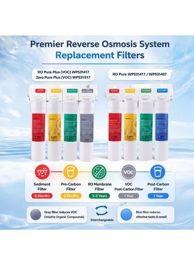Watts Premier WP531155 RO Pure Reverse Osmosis Water Filter Replacement Kit, Multi, 6 Pack - Image 5
