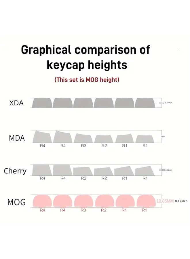 Mog Bread Cat Cartoon Style Moa Height Pet Keycaps 5 Sided Dye Sublimation Cute Round Keycaps For Mechanical Keyboards Gaming Keyboard Accessories - Image 3