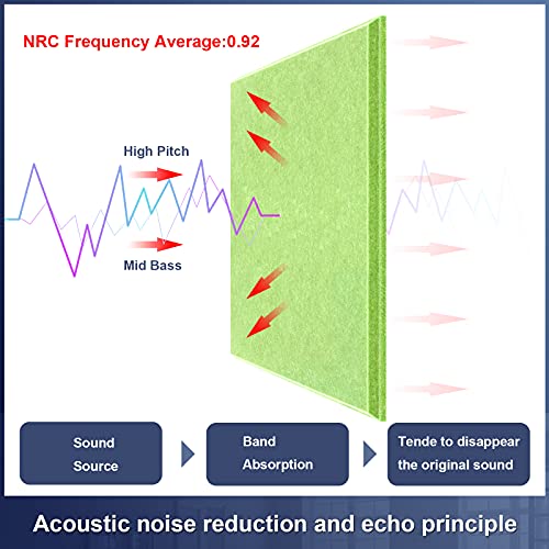 DEKIRU New Acoustic Panels, 12 Pieces 12 X 12 X 0.4 Inches Sound Proofing Studio Foam Padding High Density Bevled Edge Tiles Soundproofing Panels, Great for Wall Decoration (Green) - Image 3