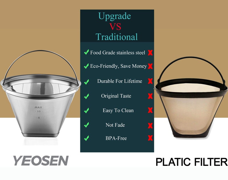 YEOSEN Reusable #4 Cone Shape Coffee Filter Permanent 6-10 Cup Stainless Steel Coffee Filter for Cuisinart Maker Ninja Coffee Bar Brewer -BPA Free - Image 2