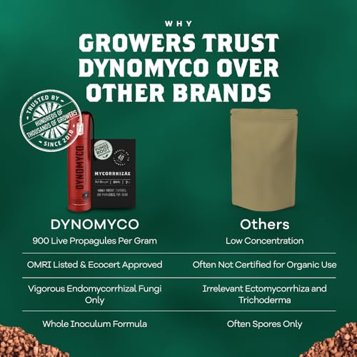 DYNOMYCO Granular Mycorrhizal Fungi Inoculant, 200g / 7oz – Boosts Root Growth, Yields & Nutrient Uptake – 900 Propagules/g, Concentrated Granules, & OMRI Listed – Biofertilizer for Plant Growth - Image 4