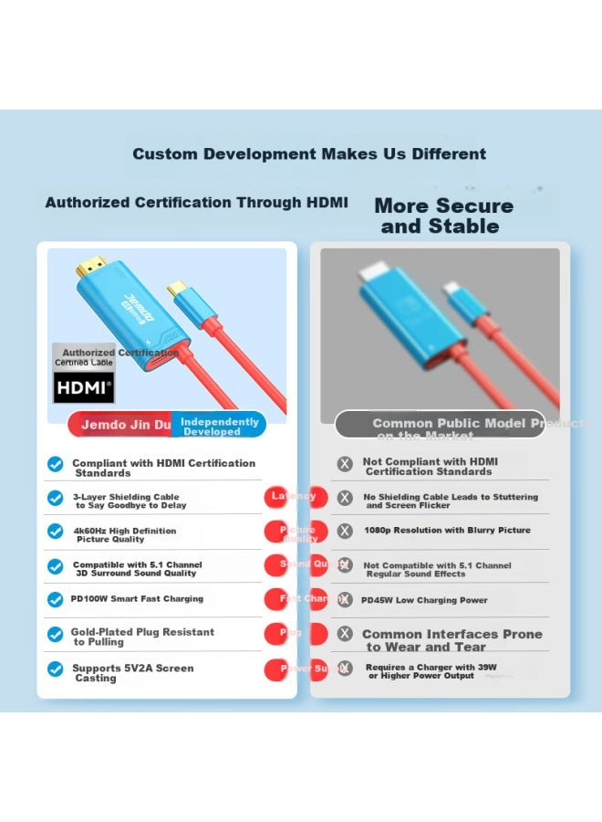 Jemdo Switch2 Screen Mirroring Cable With Hdr Support Portable Dock 2Nd Generation Charger Type-C To Hdmi High Definition Tv Connection Cable Ns2 Accessory Game Console Converter Expansion Dock - Image 2