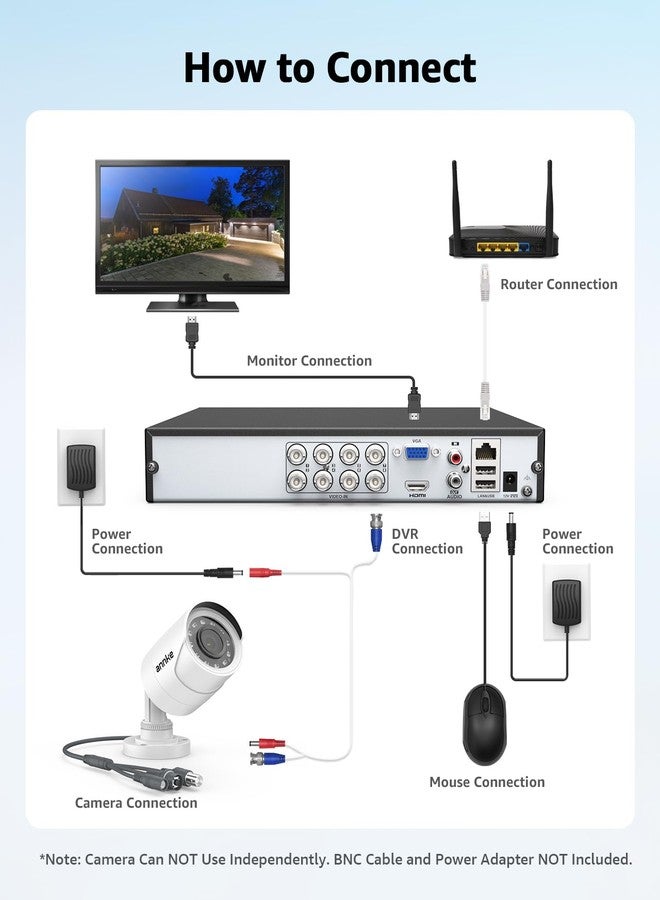 ANNKE 1080P CCTV Home Surveillance Bullet Camera, Security Camera with IP66 Weatherproof and Dustproof for Outdoor Use - Image 5