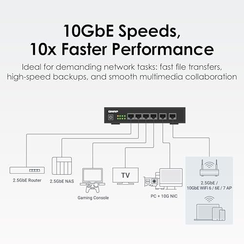 QNAP 4-Port 2.5Gbps & 2-Port 10BASE-T Unmanaged Switch (QSW-2104-2T-R2-US) - Image 2