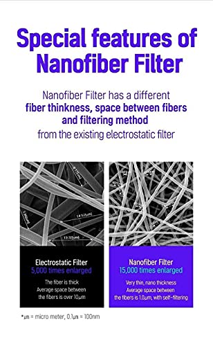 AIRQUEEN Black AirQueen Nano Fiber Filter Face Safety Mask for Adult, Individually Packaged, Made in Korea [Pack of 30] - Image 5