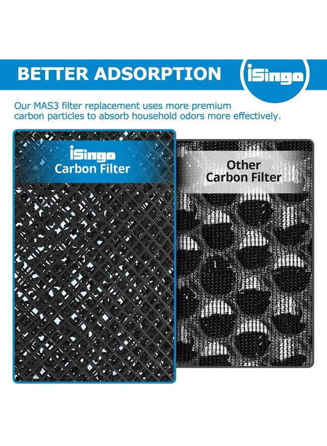 isingo MSA3 True HEPA Replacement Filter, Compatible with Membrane Solutions MSA3/MSA3S Air Purifier,【Upgraded】3-in-1 H13 True HEPA Filter, 2-Pack - Standard Version - Image 5