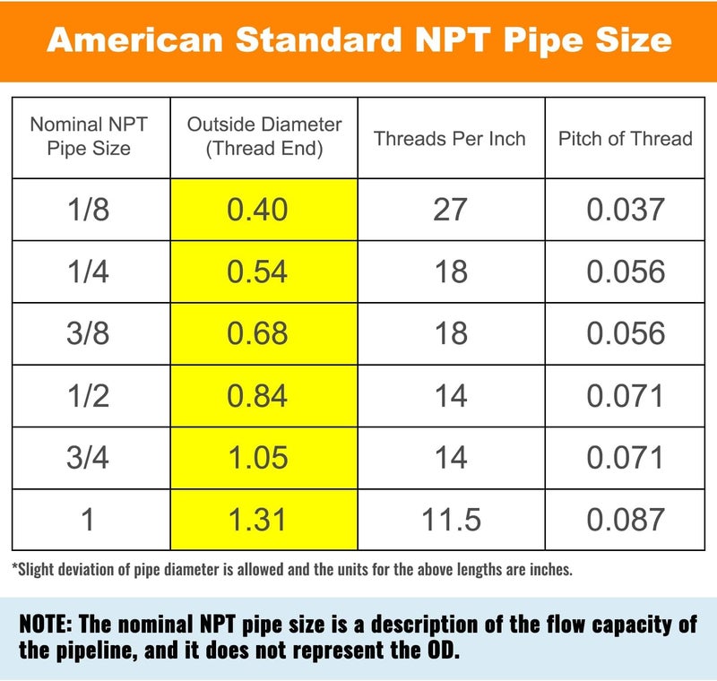 SUNGATOR 6-Pack Hose Barb Fittings 5/16 Inch Barb × 1/4 Inch NPT, Brass Air Hose Fittings, 5/16" to 1/4" NPT Male Pipe Air Line Repair Adapter - Image 3
