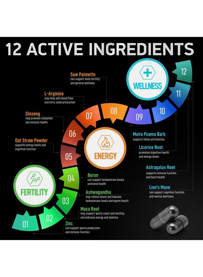 مكملات الخصوبة للرجال - زنك، ماكا، أشواغاندا، L-أرجينين - حيوية الذكور والتخصيب له - مساعدة الحمل للعدد والحركة - فيتامينات ودعم خصوبة الذكور - 120 حبة - Image 3