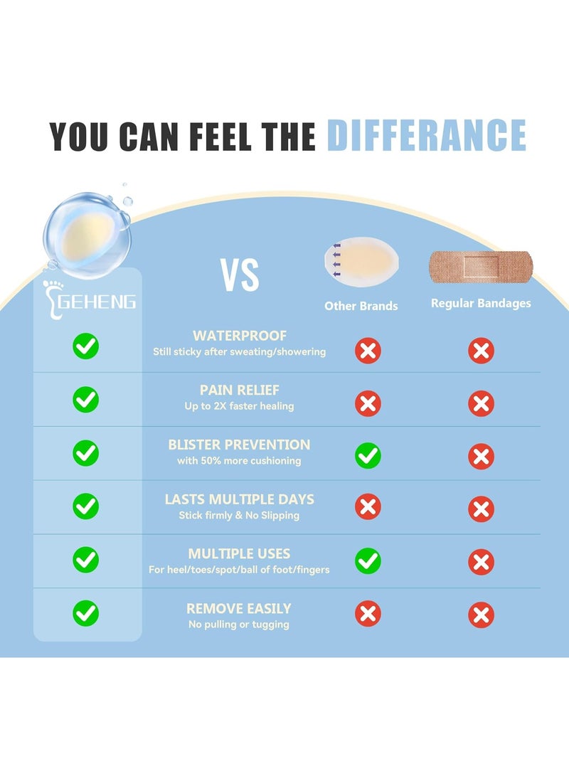 general Hydrocolloid Gel Blister Bandages for Feet, Waterproof Adhesive Heel Protectors, Toe, Ball of Foot, Bunion Pain Relief, Long-Lasting Blister Cushions Pads for Prevention & Recovery - Image 2