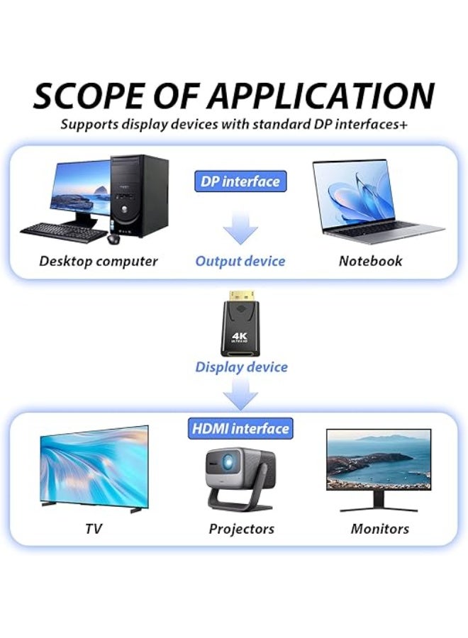 DisplayPort to HDMI Adapter (2-Pack) - 4K & 1080p High-Definition Converter - Male DP to Female HDMI Adaptor for Laptop, PC, Desktop, and Monitor - Image 4