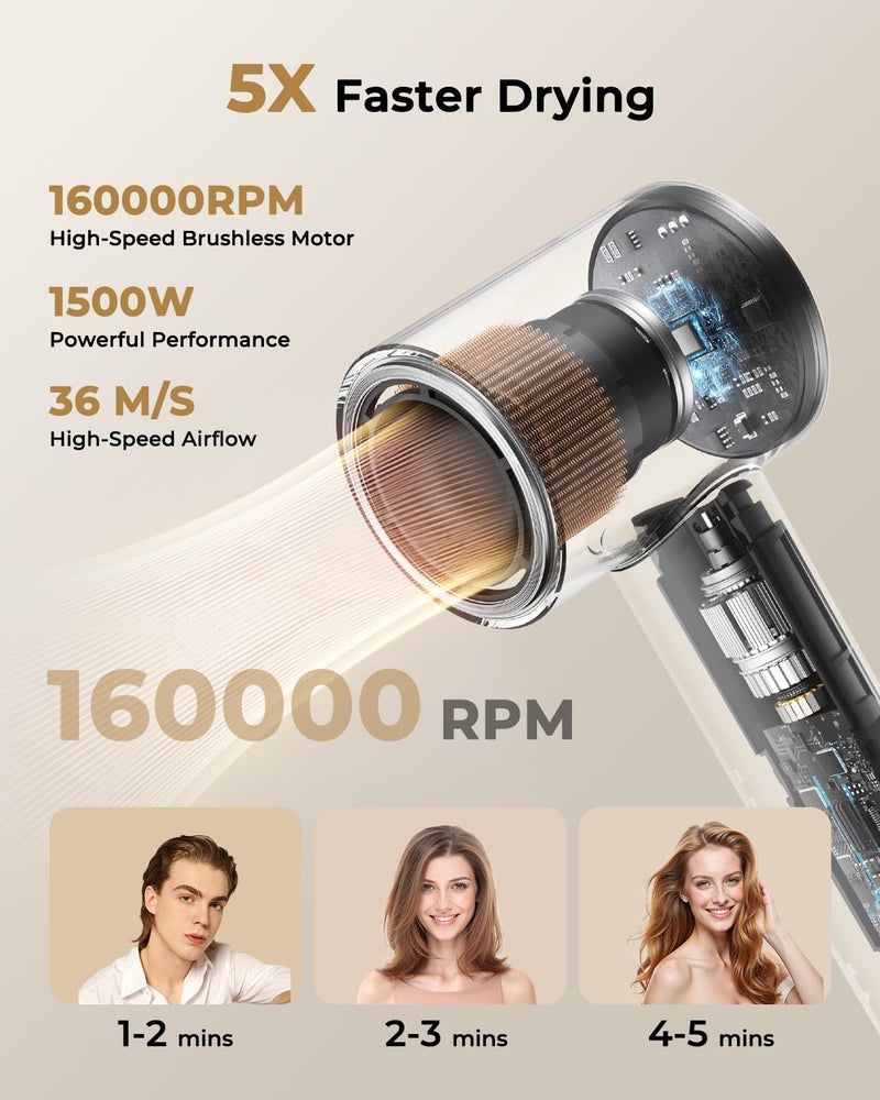 ZMZW High Speed Ionic Hair Dryer, 160,000 RPM Professional Brushless Motor Blow Dryer for Fast Drying, 500M Negative Ions for Frizz-Free Shine, Quiet & Lightweight with Magnetic Diffuser & Nozzle - Image 2