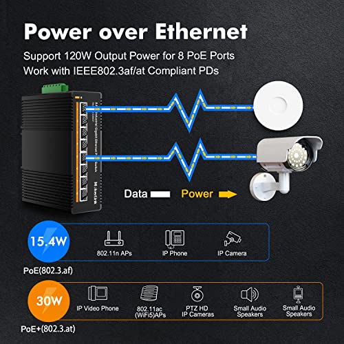 MokerLink 8 Port PoE Gigabit Industrial DIN-Rail Ethernet Switch, 96W PoE+ Power, 16Gbps Switching Capacity, IP40 Rated Unmanaged Network Switch (-40 to 185°F), with Power Supply - Image 3