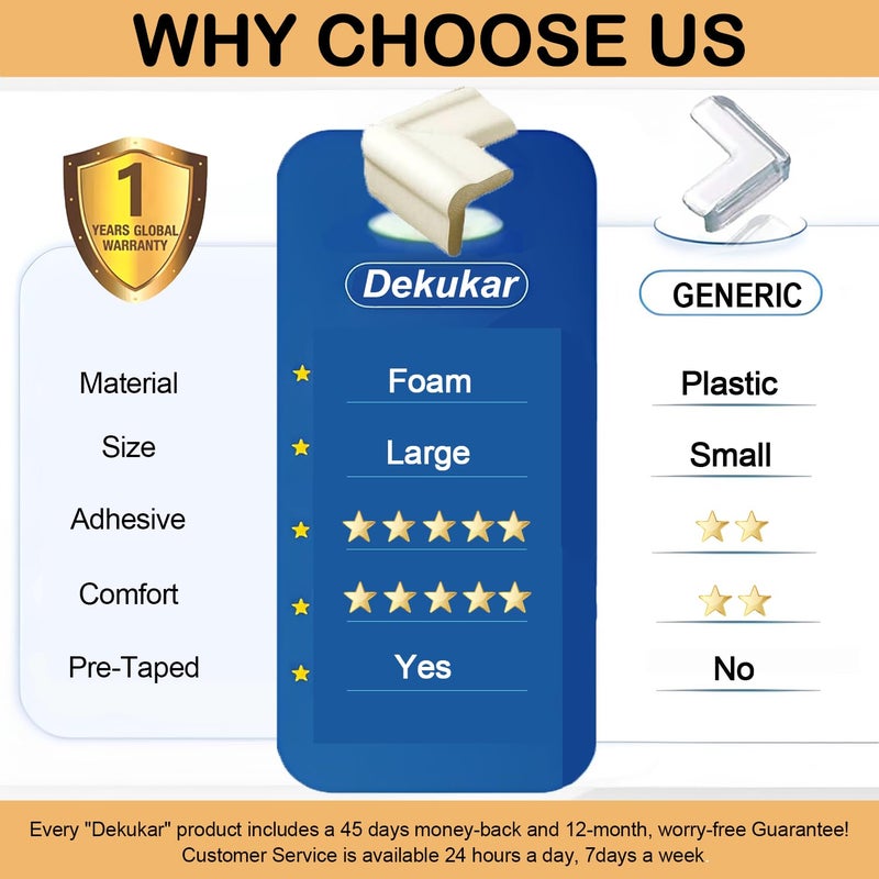 Dekukar (8 Pack) Corner Protectors for Kids, Upgraded Foam Soft Corner Guards Baby Safety Furniture Table Sharp Corner Protection, Self-Adhesive Cushion Bumpers, Pre-Taped for Direct Use - Image 2