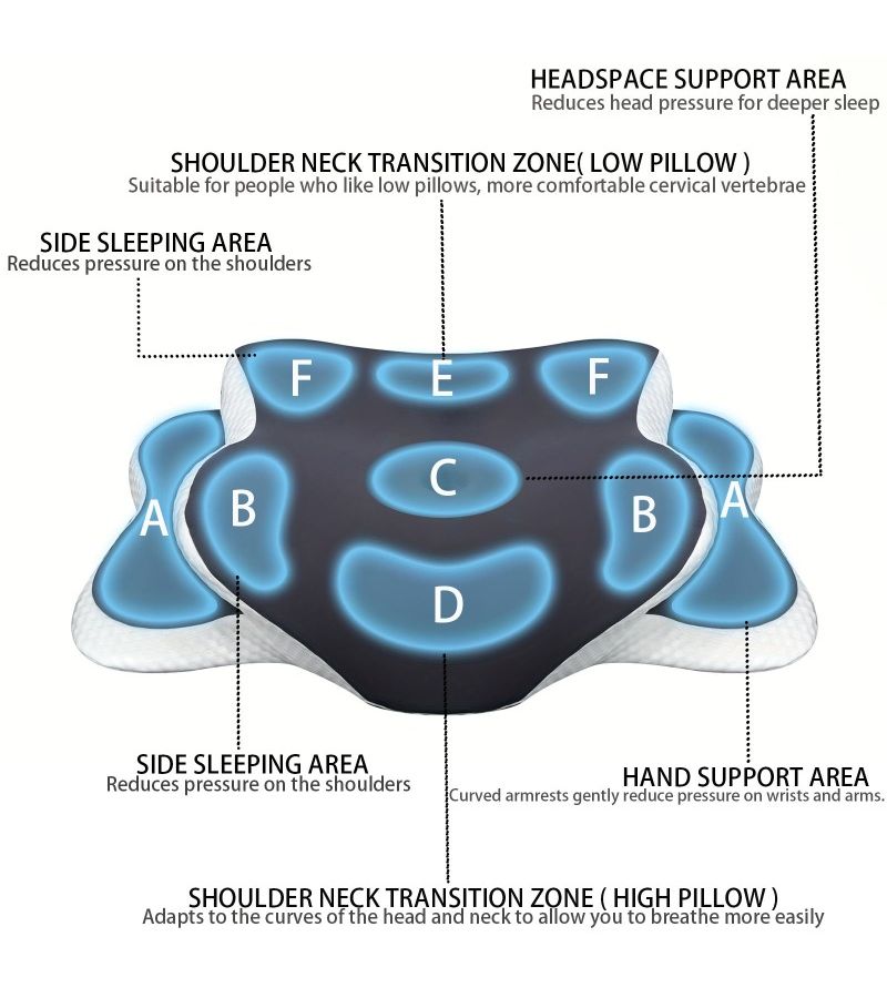 Ergonomic C Shaped Butterfly Neck Pillow Dark Gray 60x40x12 cm Adjustable Height Clear Cover Zipper Closure for Side Back Stomach Sleepers Travel Bed Use Spinal Support - Image 2