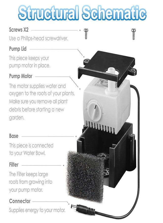 HORTHERO 2 Pack AG Garden Pump with 20 Filters, Ultra Quiet Hydroponics Growing System Pump Fit for Harvest Bounty Farm Extra Ultra All Model - Image 3