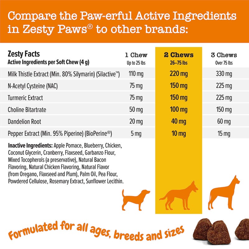 Zesty Paws Liver Support Supplement for Dogs - with Milk Thistle Extract, Turmeric Curcumin, Choline - Soft Chew Formula - for Dog Liver Function - Image 4